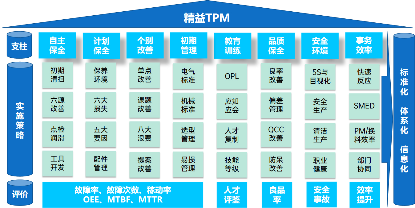 TPM設(shè)備管理系統(tǒng)的價值與深圳市中普精益企業(yè)管理咨詢有限公司的專業(yè)服務(wù)