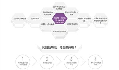 建站學習指南 犀牛云·企業(yè)云網站帶您體驗建站全流程