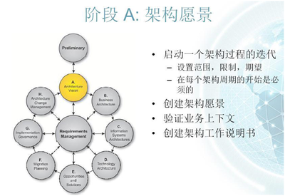 管理軟件售前咨詢與企業(yè)架構(gòu) 驅(qū)動企業(yè)數(shù)字化轉(zhuǎn)型的雙引擎