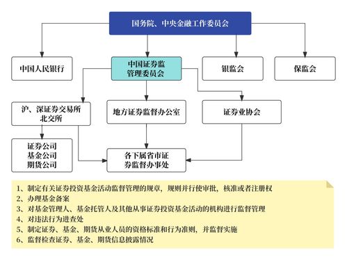 證券產(chǎn)品經(jīng)理的素質(zhì)與技能矩陣 共性與個(gè)性，技術(shù)服務(wù)的雙重視角