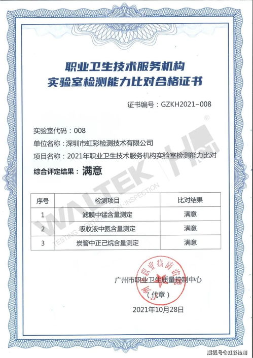 HCT虹彩檢測榮獲2021年職業(yè)衛(wèi)生技術(shù)服務(wù)機(jī)構(gòu)實(shí)驗(yàn)室檢測“滿意”技術(shù)服務(wù)評價(jià)